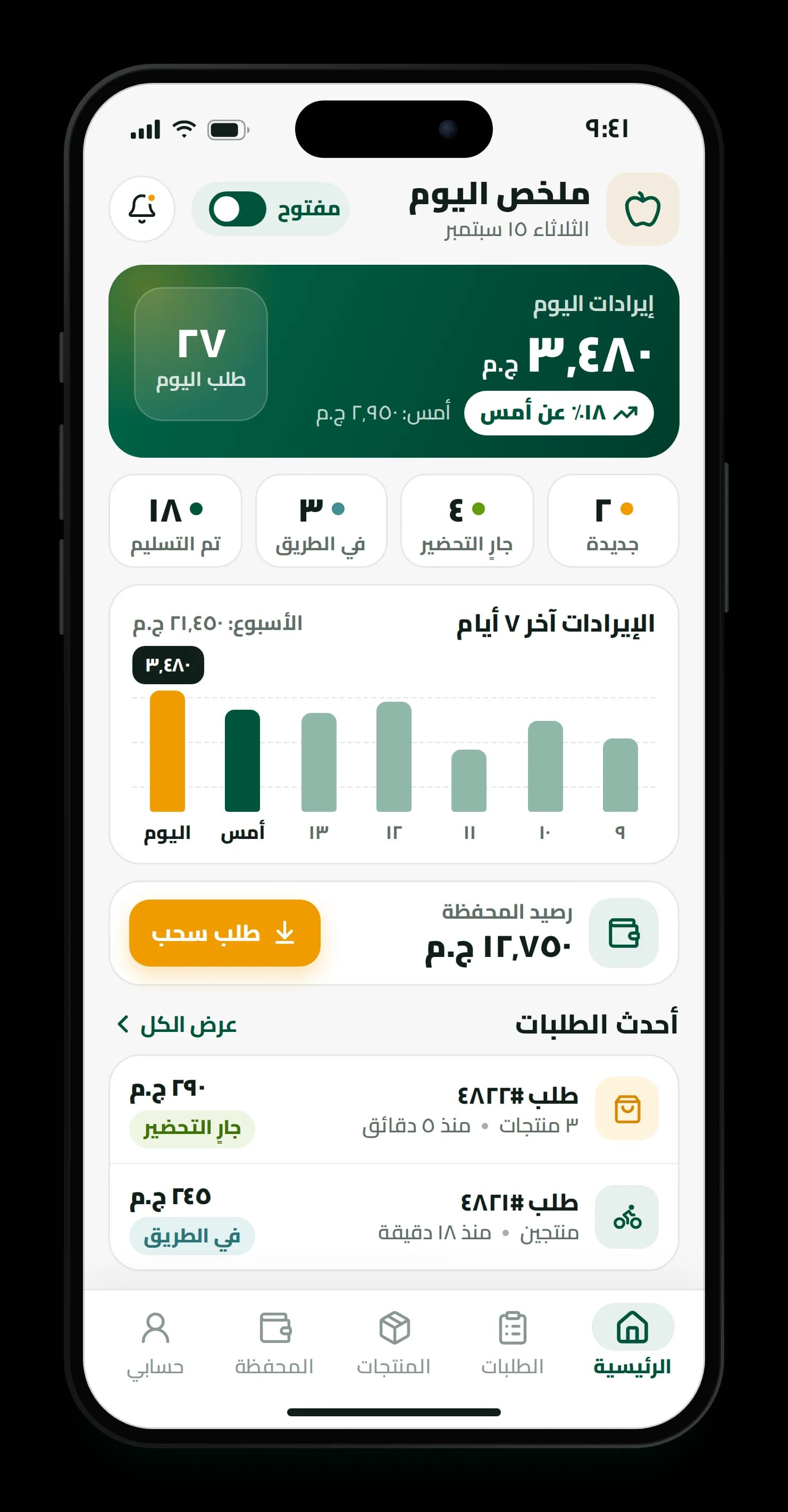 ملخص اليوم