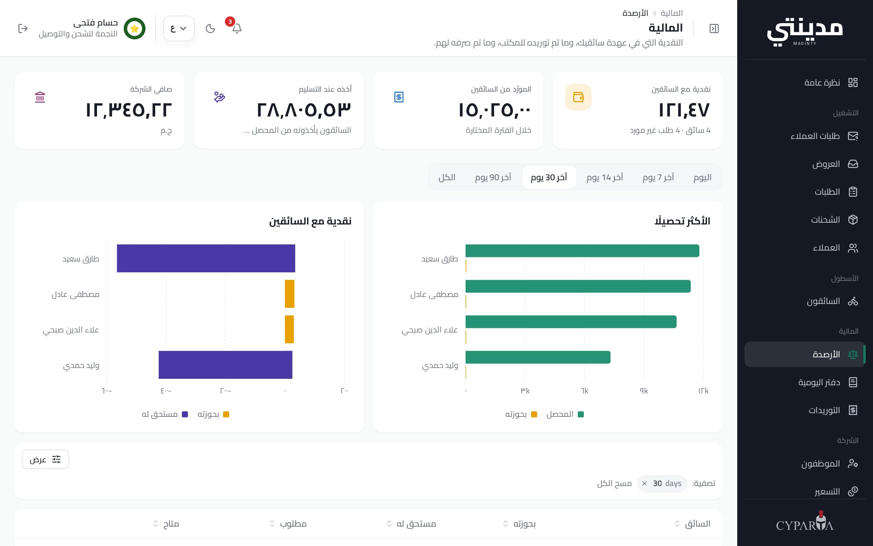 الأرصدة والحسابات